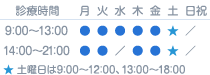 【診療時間】9:00～13:00 14:00～21:00 ★土曜日は9:00～12:00 13:00～18:00 休診日：水曜午後、日祝