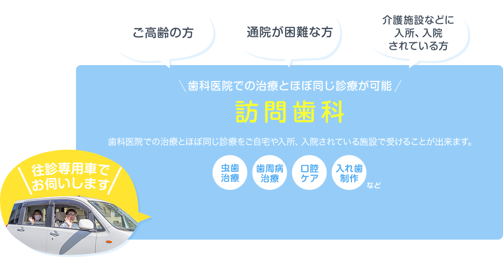 歯科医院での治療とほぼ同じ診療が可能！訪問歯科～歯科医院での治療とほぼ同じ診療をご自宅や入所、入院されている施設で受けることが出来ます。～詳しくはこちら